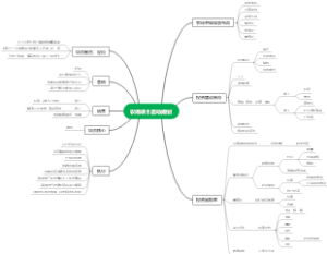 农场项目启动计划方针