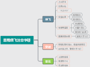 雷雨绕飞注意事项