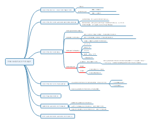 控制系统的状态空间描述
