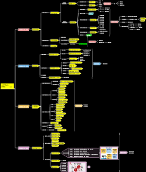 企业从战略目标到执行落地