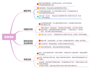 调课流程