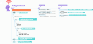 3-3-3模型——裸辞前问问自己