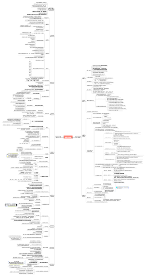 非暴力沟通 思维导图