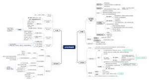 古代光学的萌芽