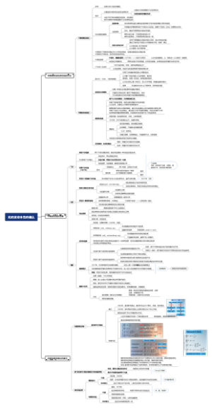 光的波动本性的确认