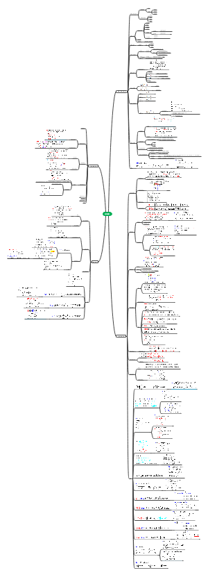 高等数学