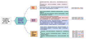 離貪去愛