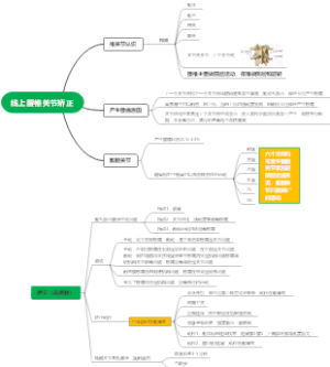 线上腰椎关节矫正