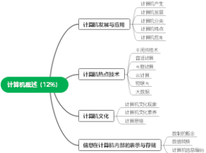 计算机概述（12）
