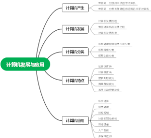 计算机发展与应用