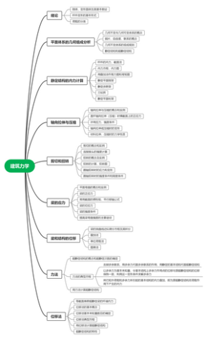 建筑力学