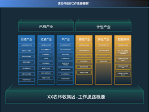 农林牧集团如何做好工作计划模板