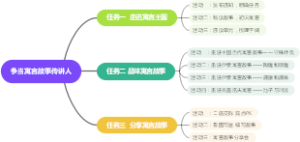 三年级下册单元框架图