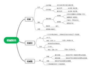 机械与功思维导图