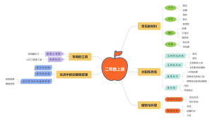 科学二年级上册