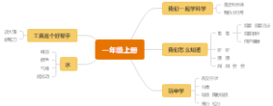青岛版六三制