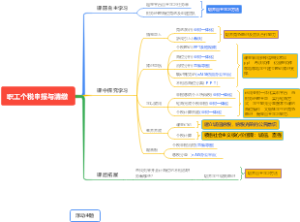  职工个税申报与清缴