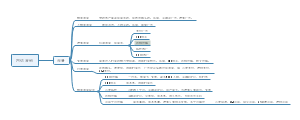 网络营销：流量