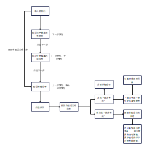 认知传播模拟数据项状态信息