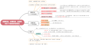 短期饥饿、长期饥饿、应急等状态下机体的代谢变化思维导图