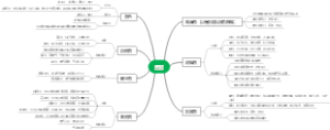 舌苔