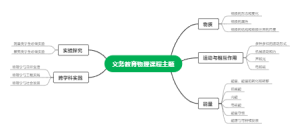 义务教育物理课程主题