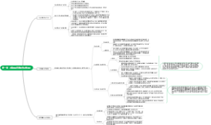第一章：孔德和斯宾塞的社会学理论