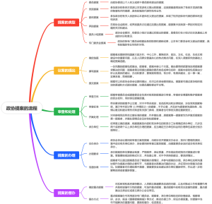 政协提案的流程