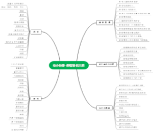 幼小衔接-课程培训大纲