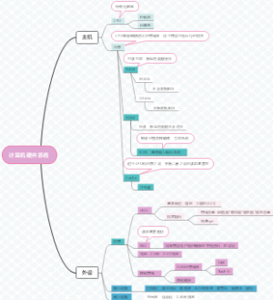 计算机思维导图