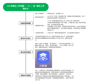 2023年新生入学专题一：小一、初一新生入学明白卡