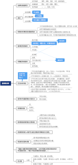 医学统计学
