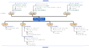 棉纺织品贸易发展比较