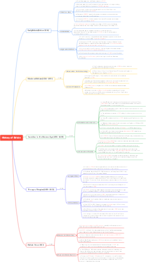 History of Britain