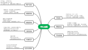 互联网9大思维