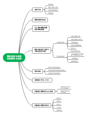 统计建模