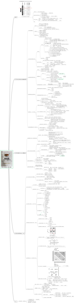 麦肯锡问题分析与解决技巧