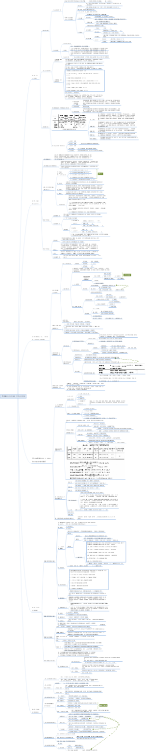 2022一造计价  第二章建设工程计价原理、方法及计价依据