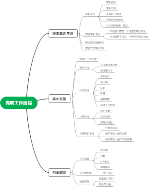 离职工作流程