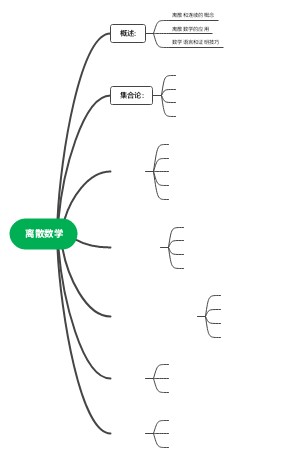 离散数学(1)