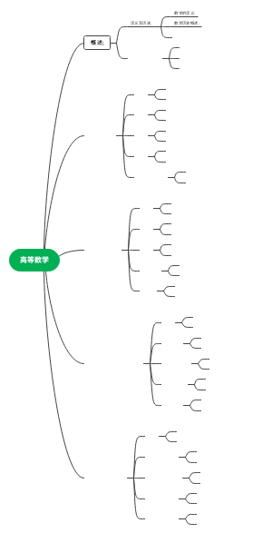 高等数学(1)