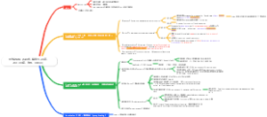 英语大作文模板
