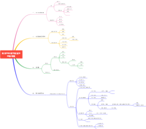 六年级下册复习