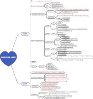 归纳推理与类比推理