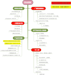 926CGM项目阶段性工作进展