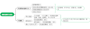 民事法律行为效力