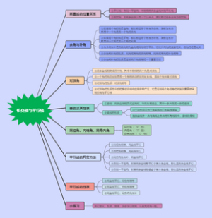 相交线和平行线