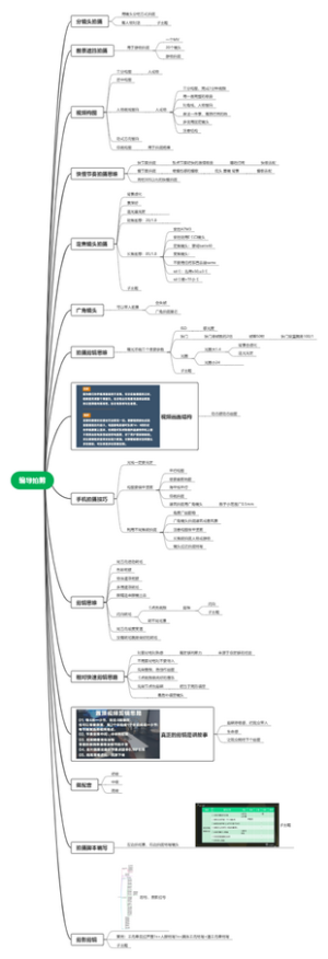 编导拍摄剪辑思维