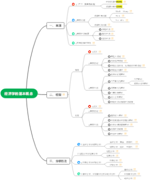 经济学第一章