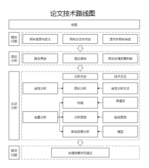 论文技术路线图 10